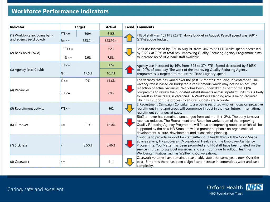 workforce performance indicators
