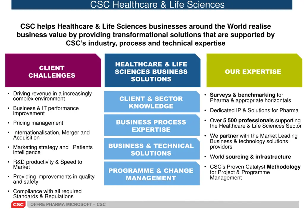 csc healthcare life sciences