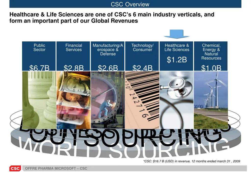 csc overview 2