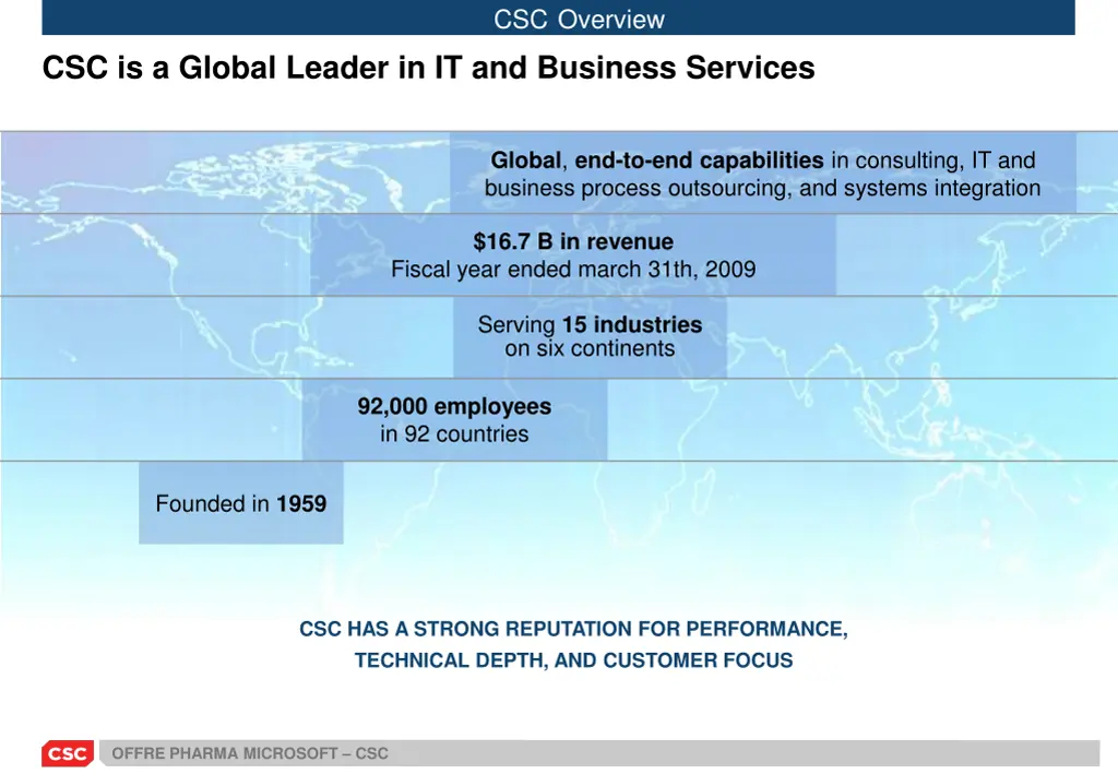 csc overview