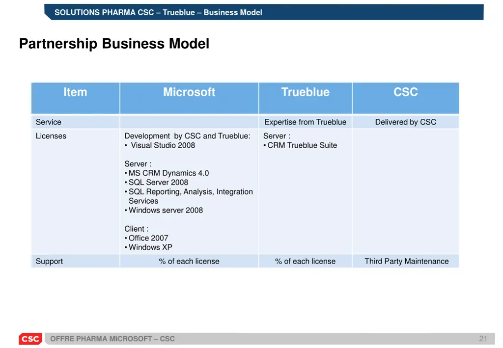 solutions pharma csc trueblue business model