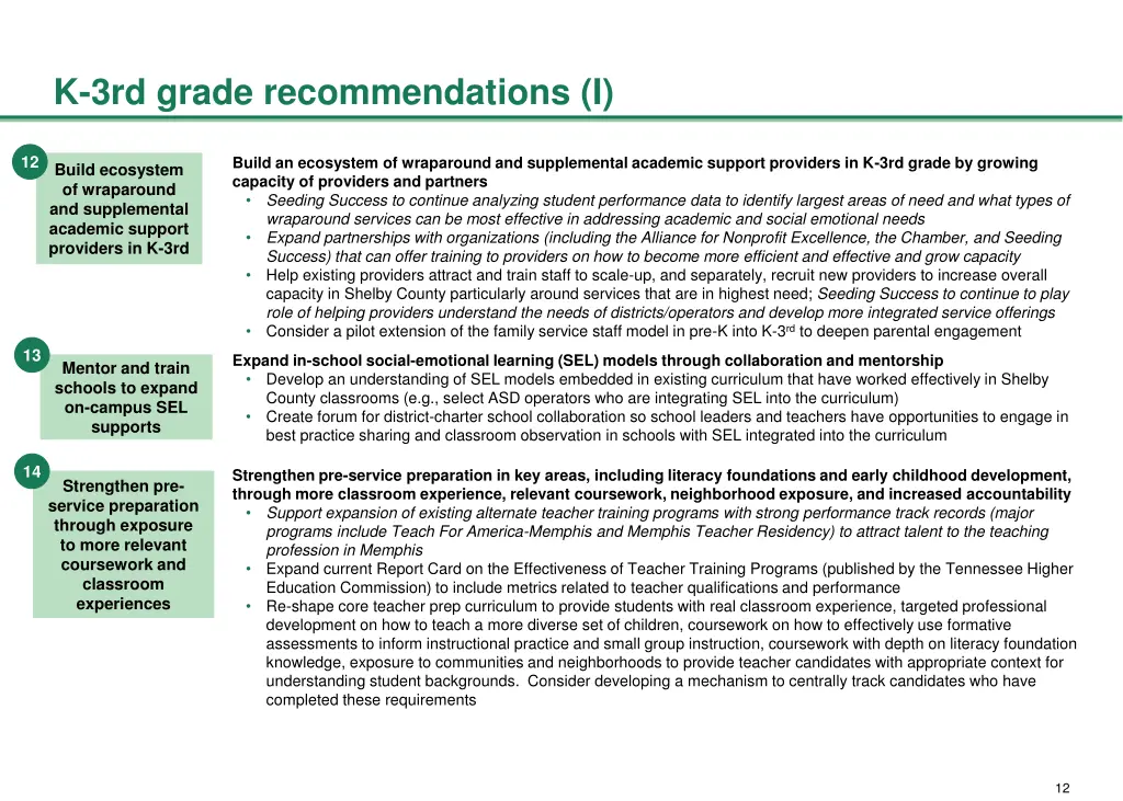 k 3rd grade recommendations i