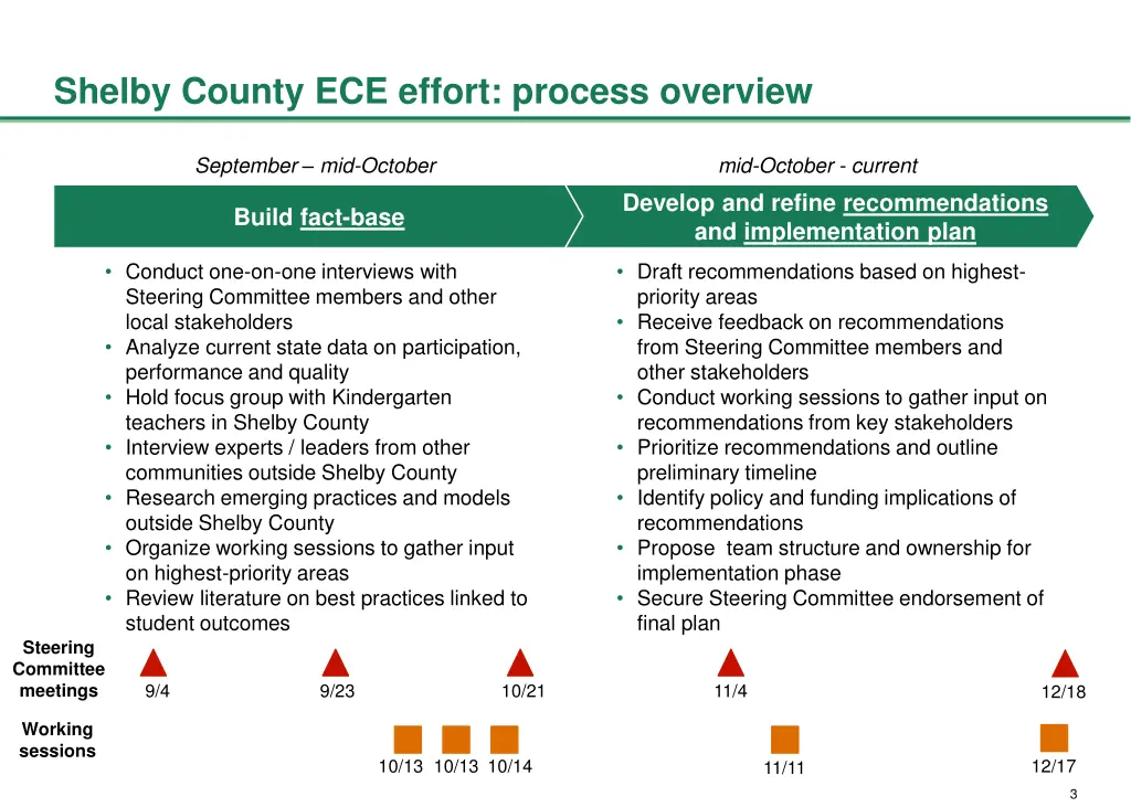 shelby county ece effort process overview