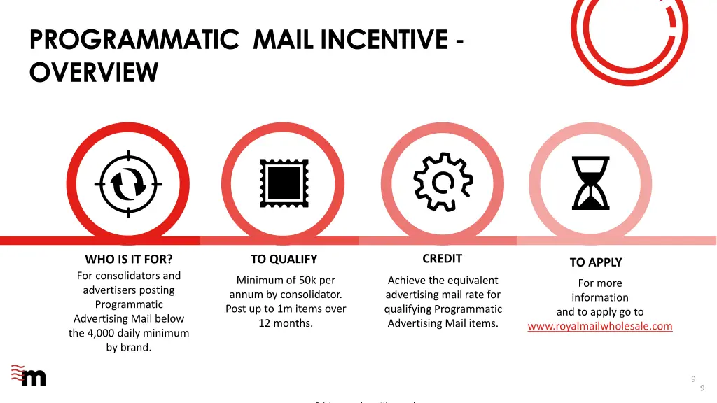 programmatic mail incentive overview