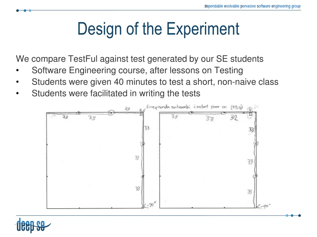 design of the experiment 1