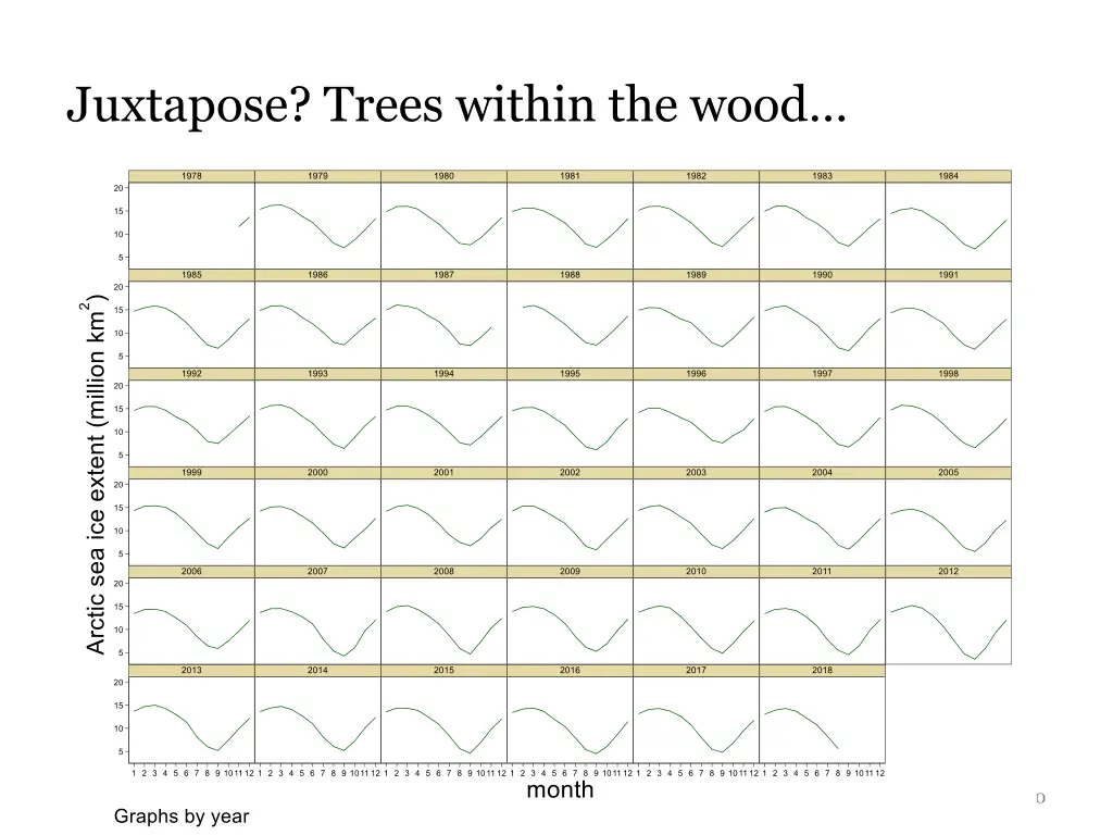 juxtapose trees within the wood