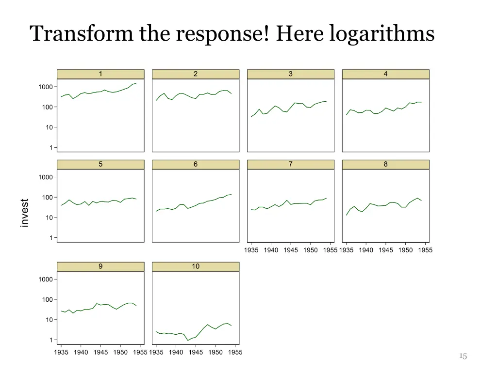 transform the response here logarithms