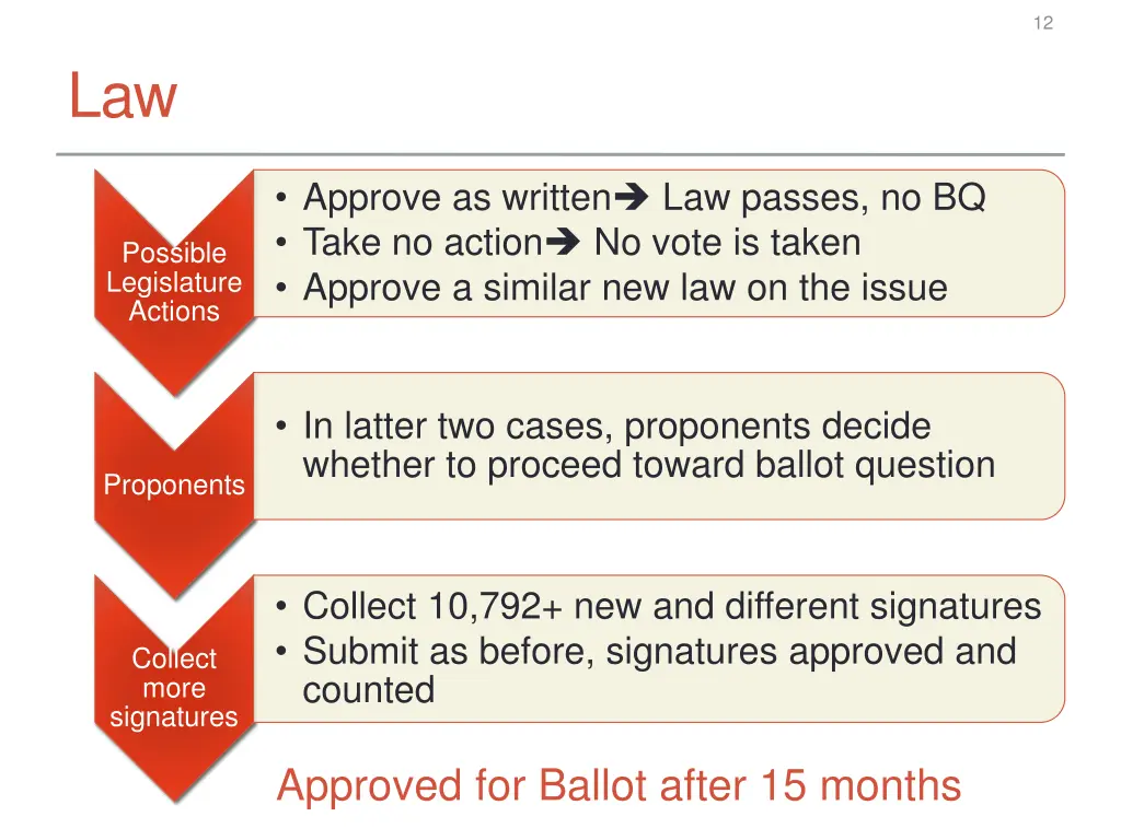 slide12