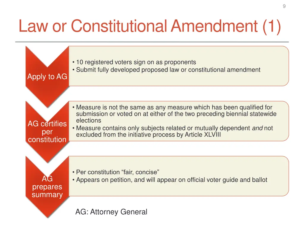 slide9