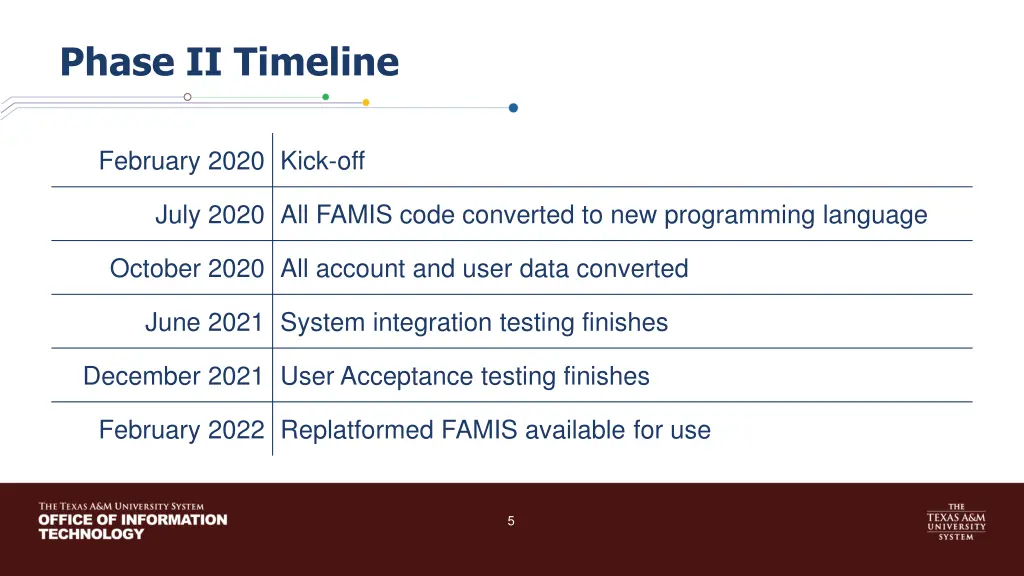 phase ii timeline