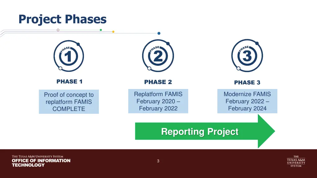 project phases
