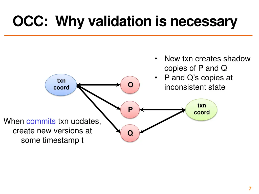 occ why validation is necessary