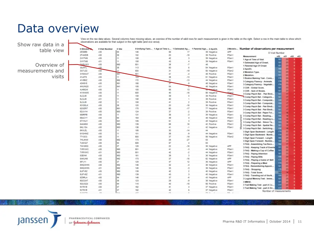 data overview