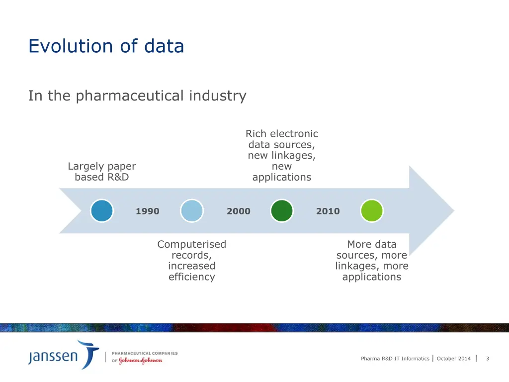 evolution of data