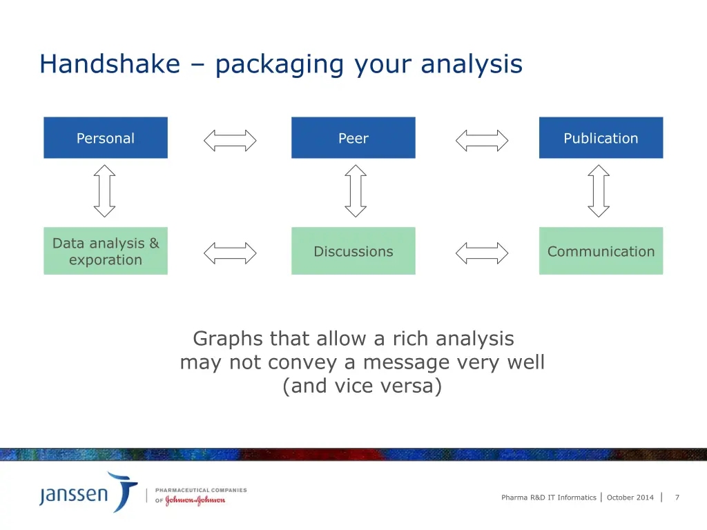 handshake packaging your analysis