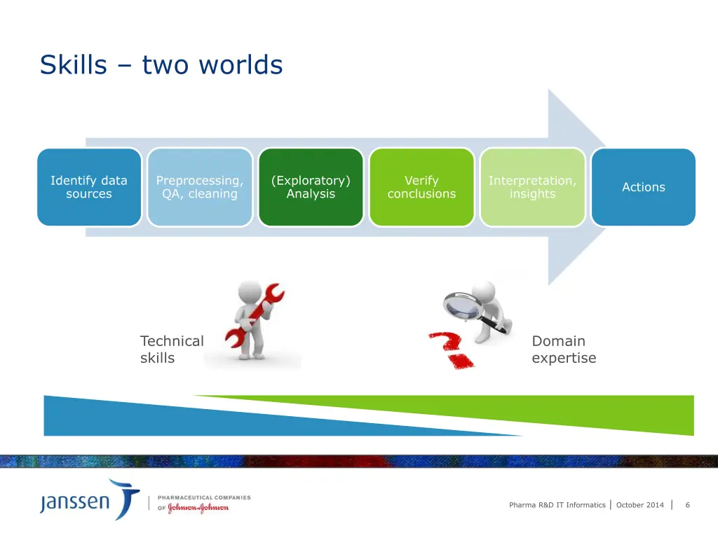 skills two worlds