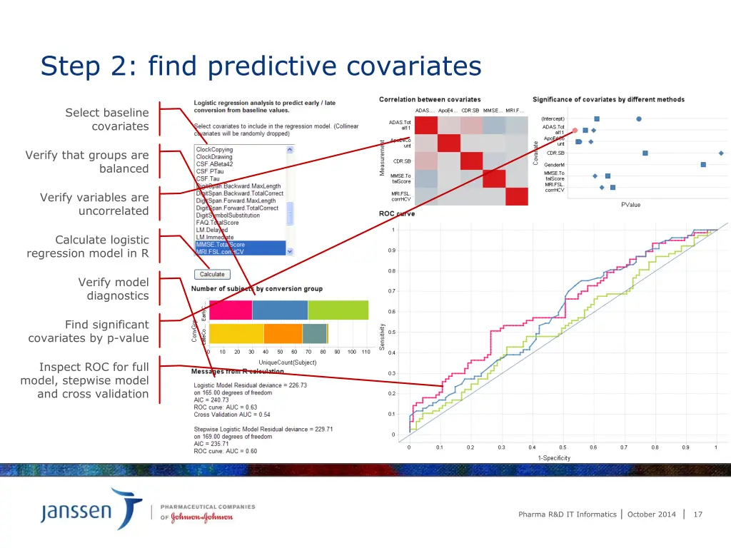 step 2 find predictive covariates