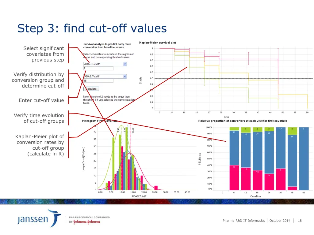 step 3 find cut off values