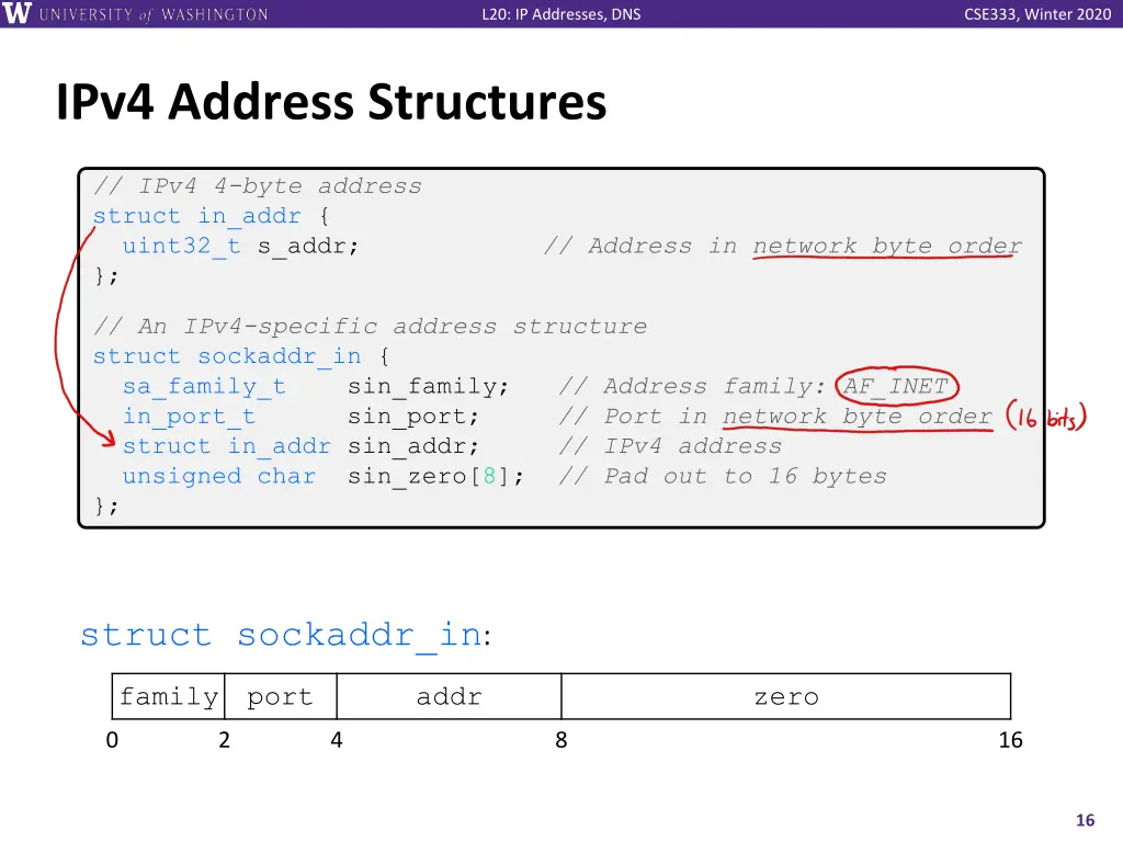 l20 ip addresses dns 15