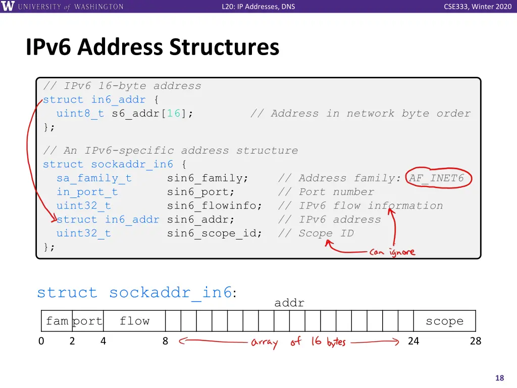 l20 ip addresses dns 17