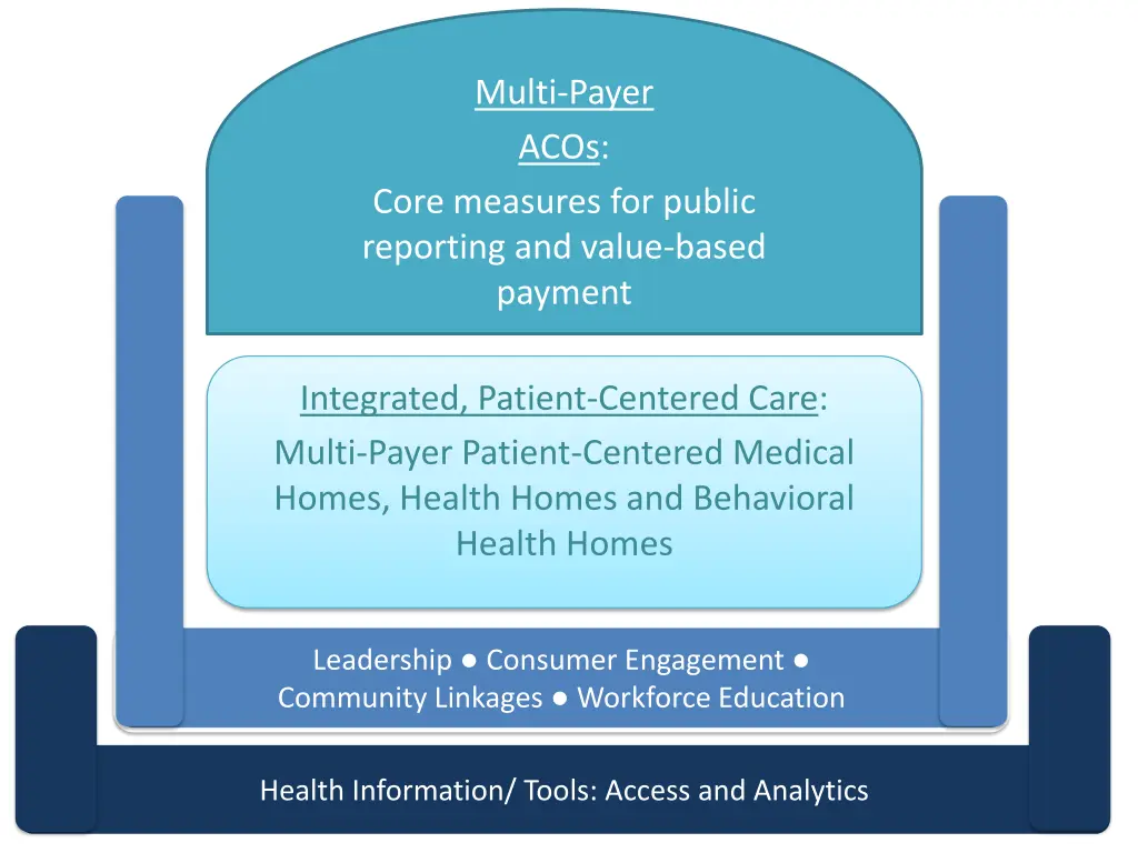 multi payer acos