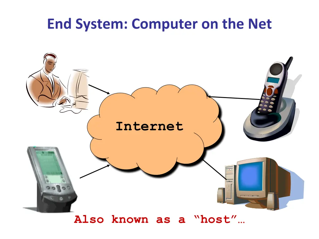 end system computer on the net