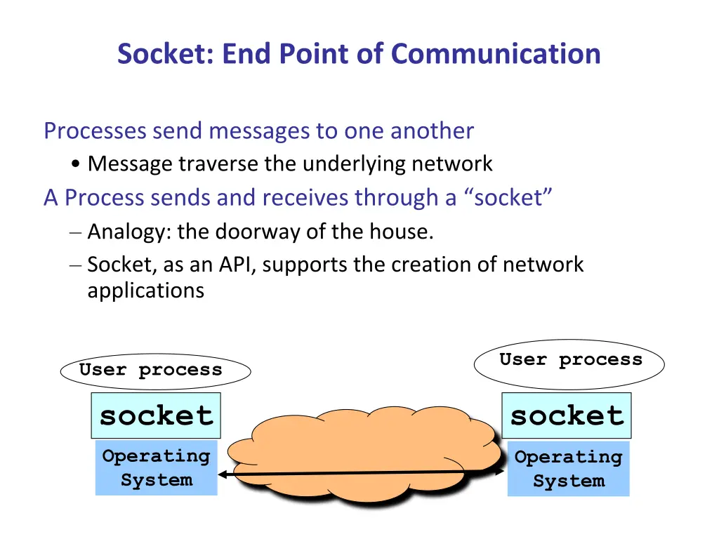 socket end point of communication