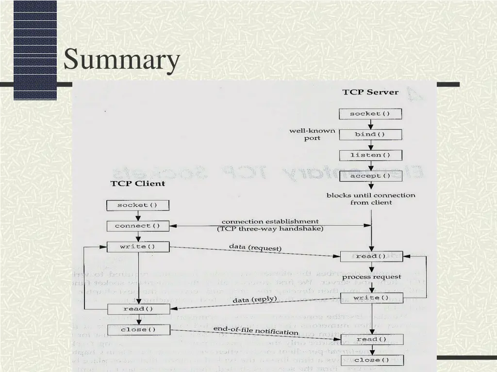 summary