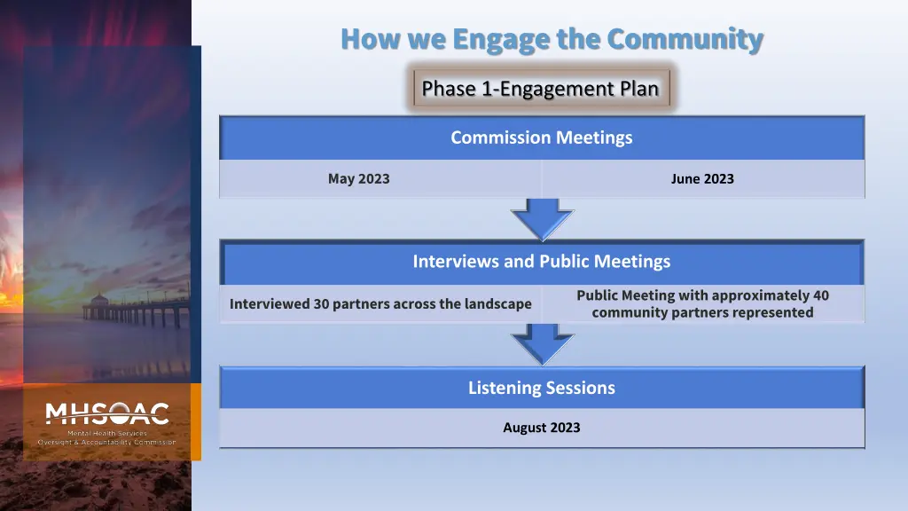 how we engage the community