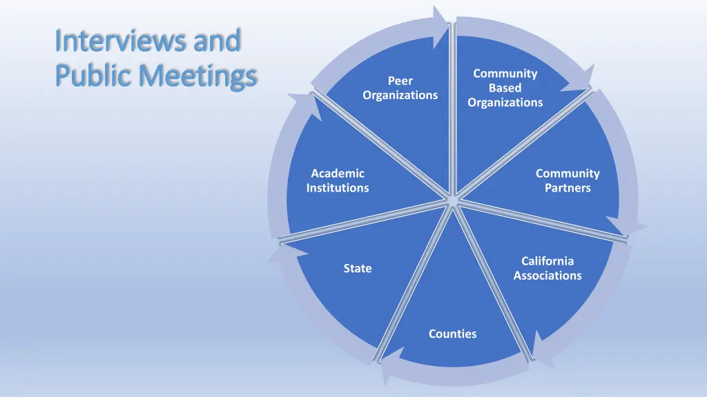 interviews and interviews and public meetings