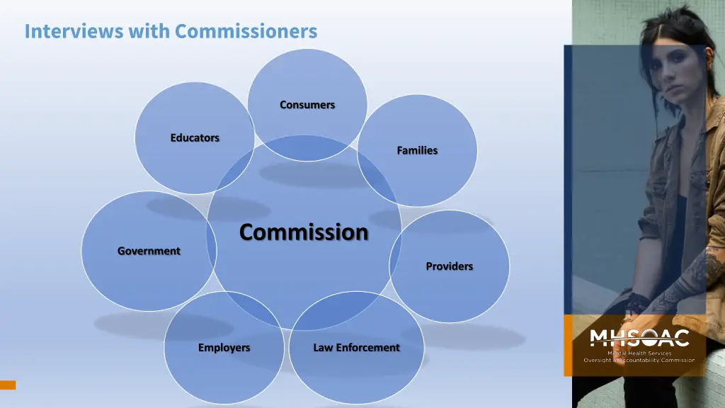 interviews with commissioners