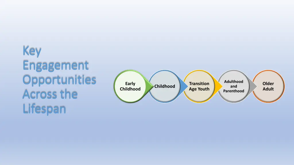 key key engagement engagement opportunities