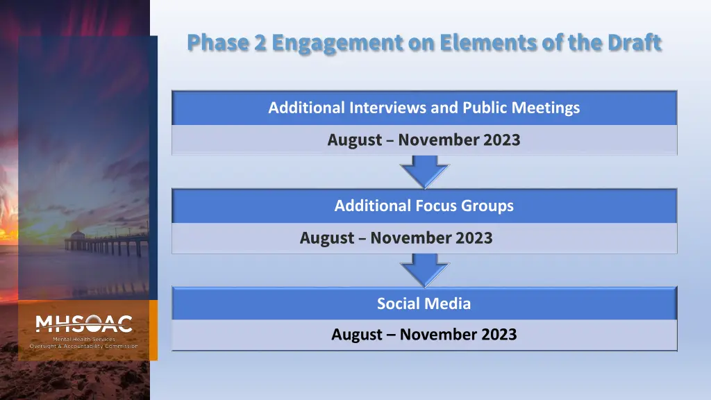 phase 2 engagement on elements of the draft