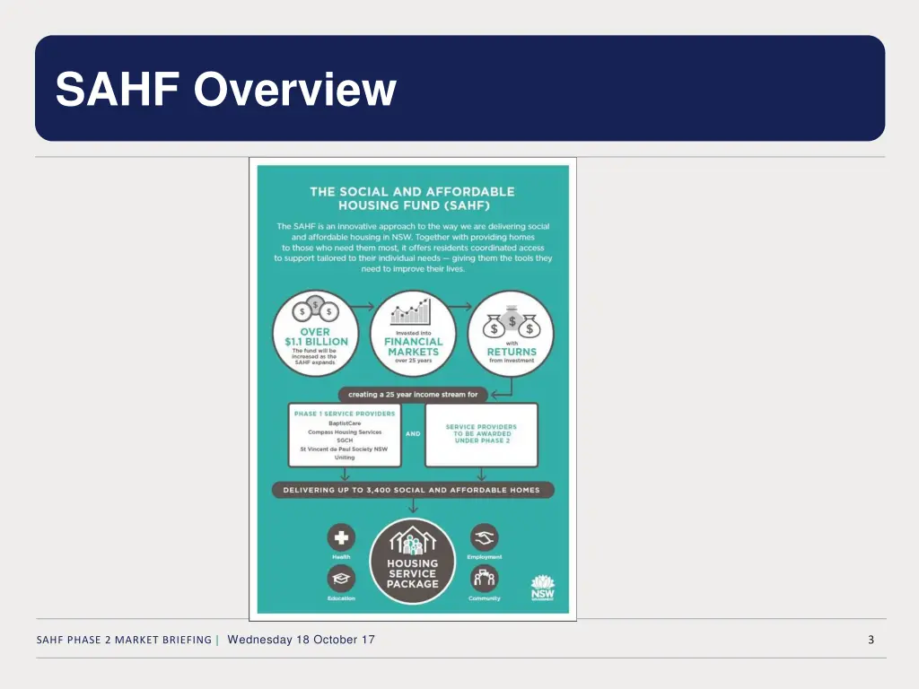 sahf overview