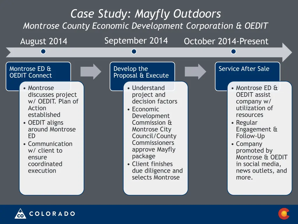 case study mayfly outdoors montrose county