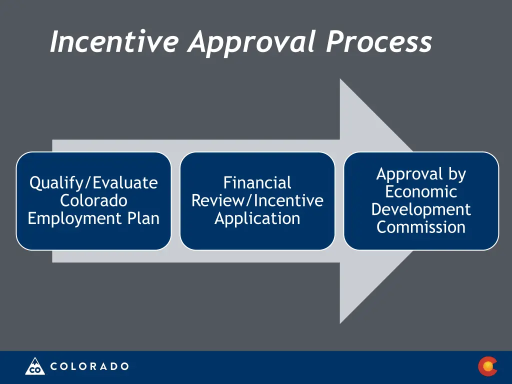 incentive approval process
