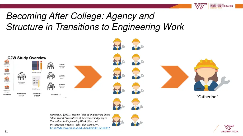 becoming after college agency and structure