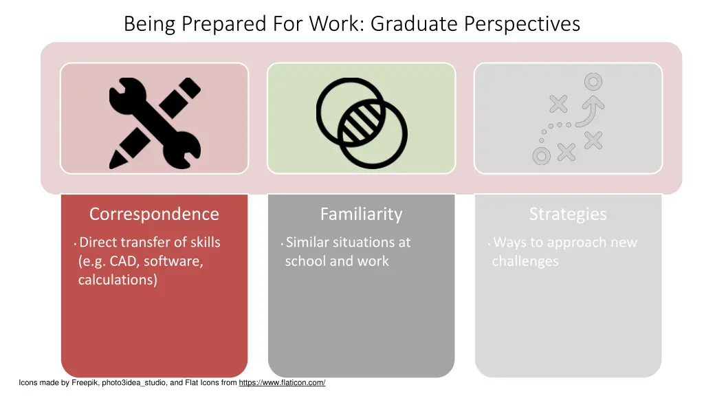 being prepared for work graduate perspectives 1