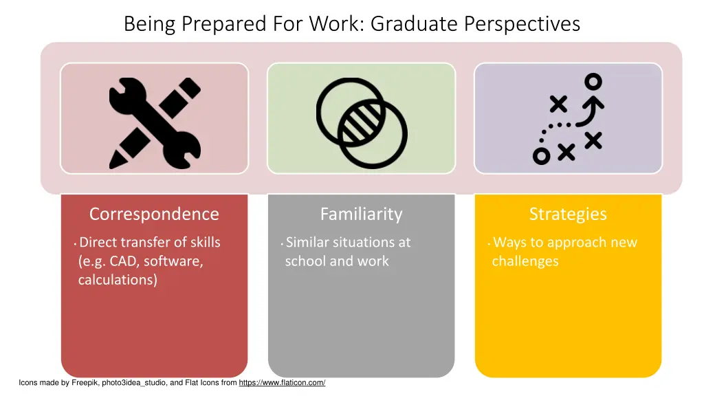 being prepared for work graduate perspectives 2