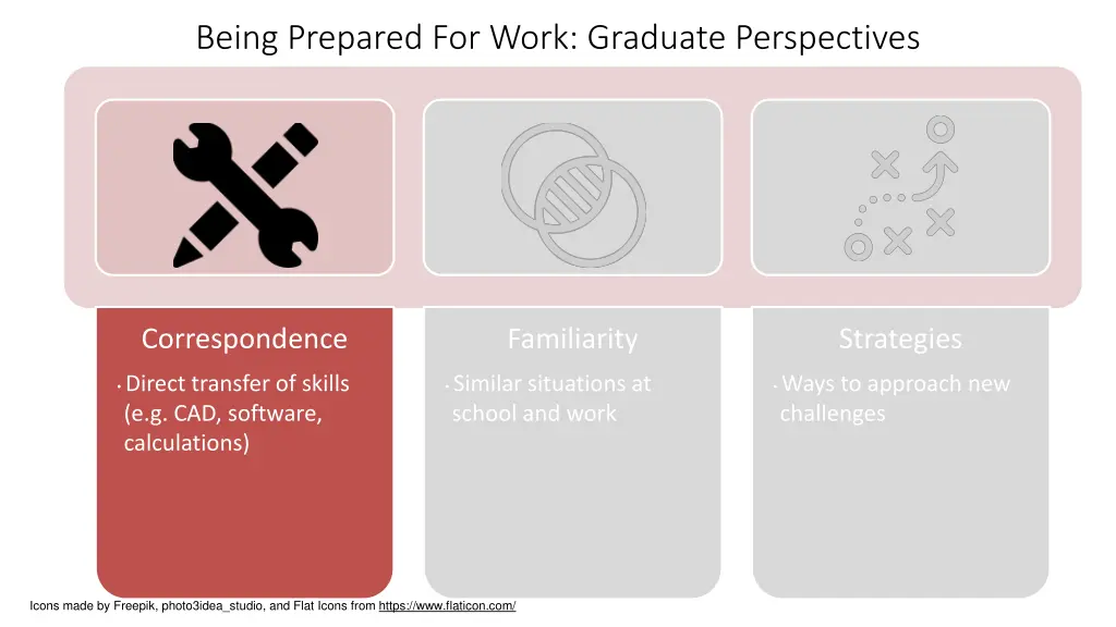 being prepared for work graduate perspectives