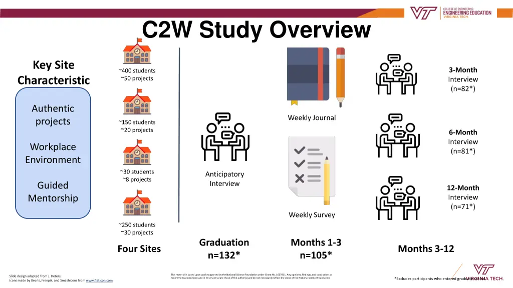 c2w study overview