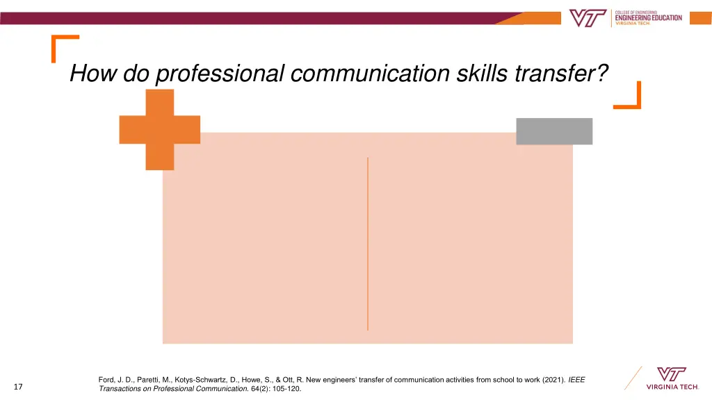 how do professional communication skills transfer