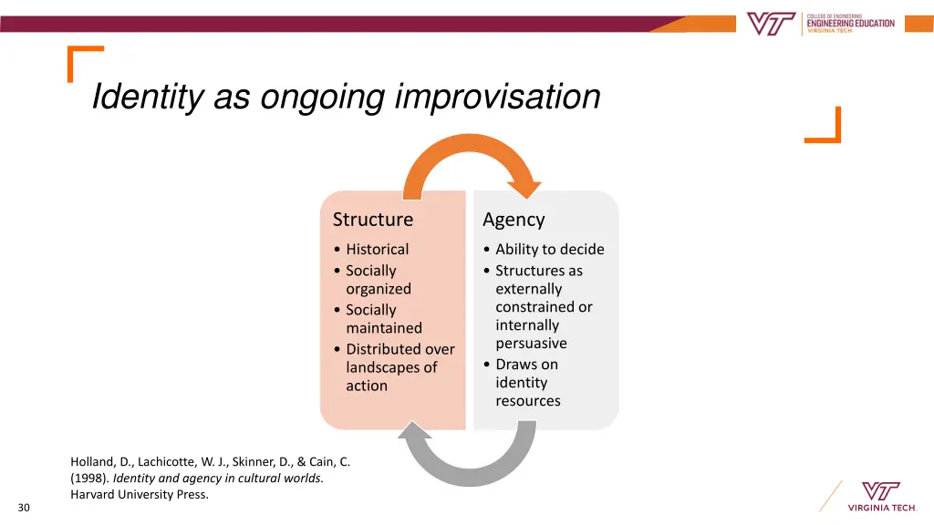 identity as ongoing improvisation