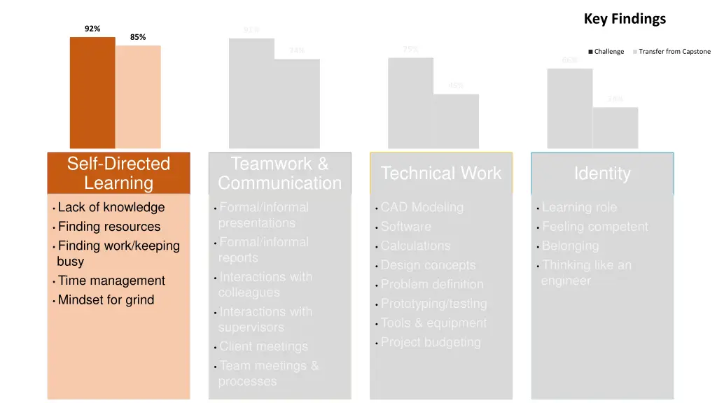 key findings 1