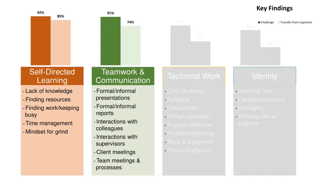 key findings 2