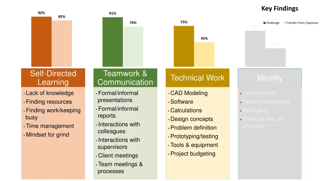 key findings 3