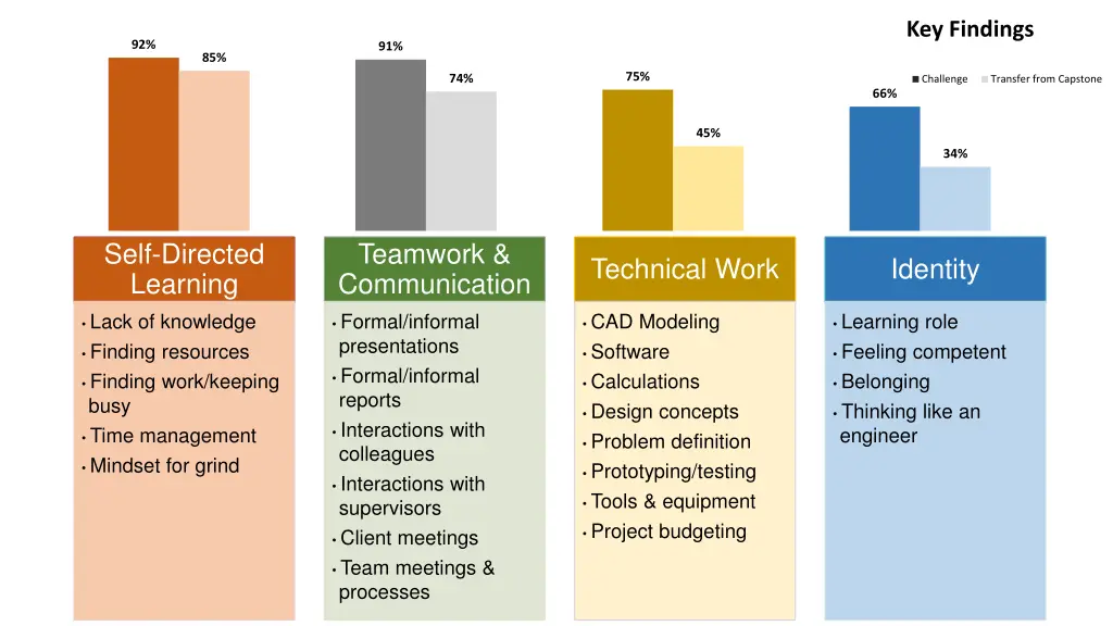 key findings 4
