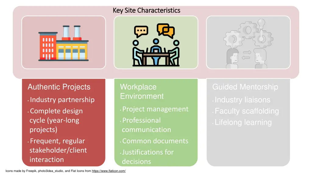 key site characteristics key site characteristics 1