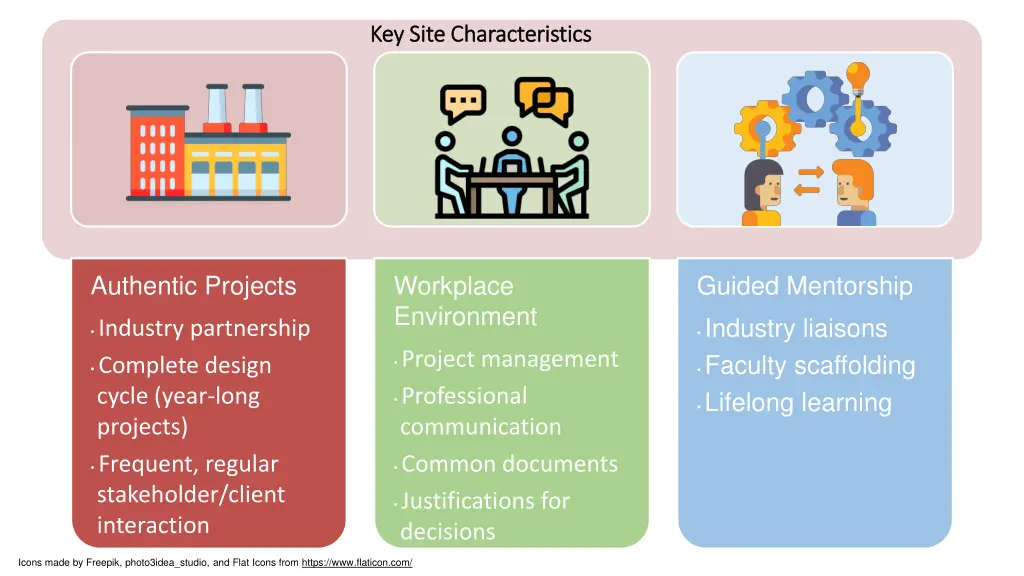 key site characteristics key site characteristics 2