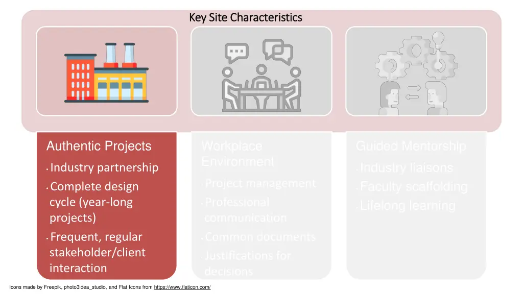 key site characteristics key site characteristics